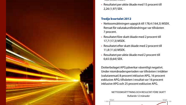 BTS Group AB (publ) Delårsrapport 1 januari–30 september 2012
