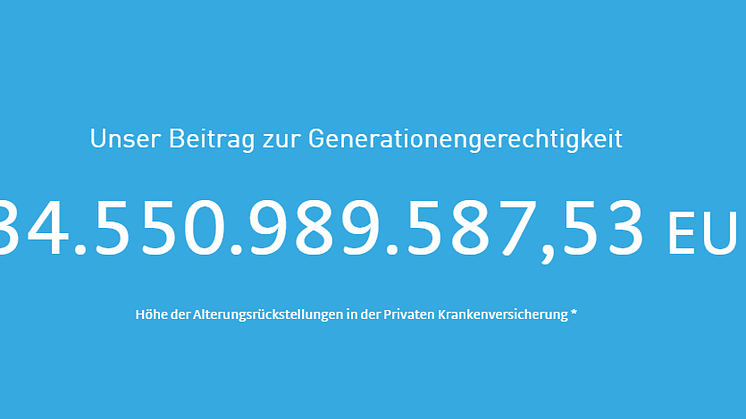 www.zukunftsuhr.de - Höhe der Alterungsrückstellungen in der Privaten Krankenversicherung