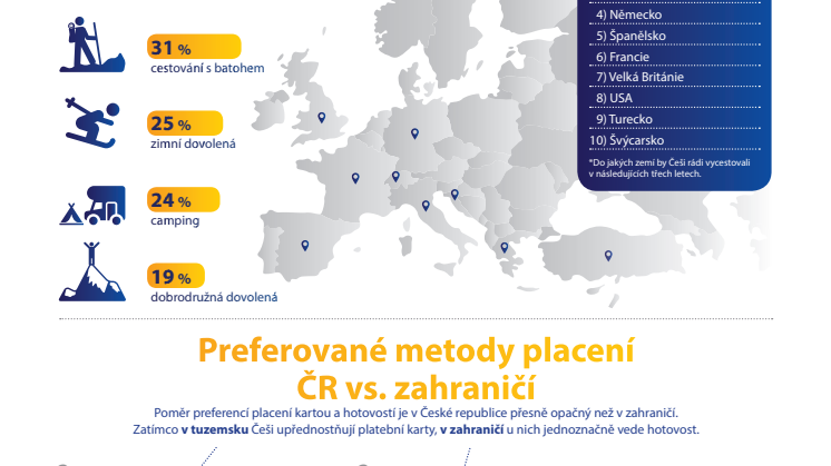 Infografika - Češi v zahraničí