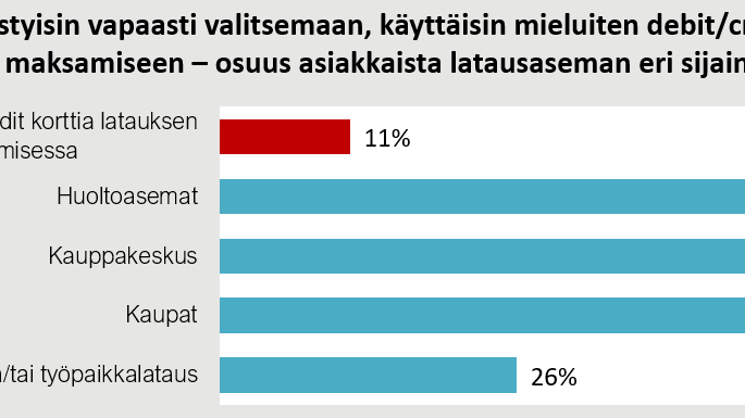 Latauspisteiden maksutavat