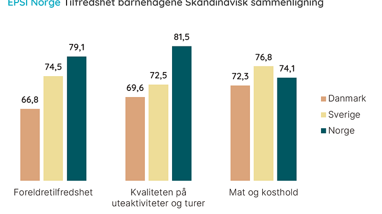Skandinavisk sammenligning