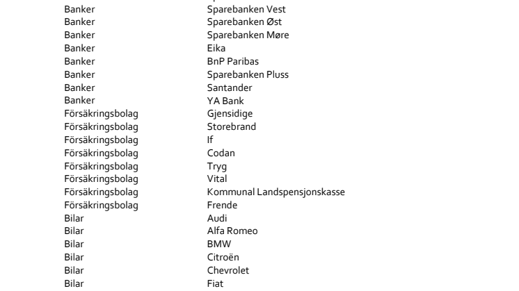 Varemerker i Sustainable Brand Index 2014