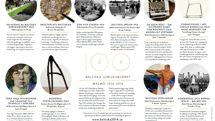 Program för Baltiska jubileumsåret