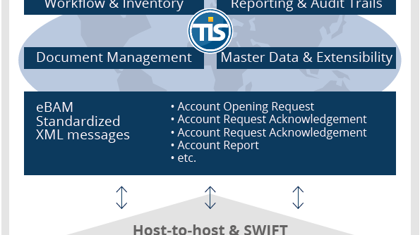 TIS präsentiert den Bank Statement Manager für automatisiertes Kontoauszugsmanagement 