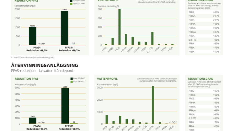 BILAGA 1 SELPAXT Reduktionsresultat