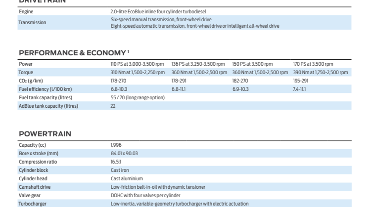 Transit_Custom_2023_specsheet_EU.pdf