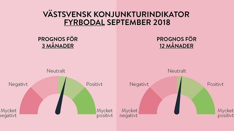 Trots osäkerheten efter valet- fortsatt gott mod hos Fyrbodals företagare
