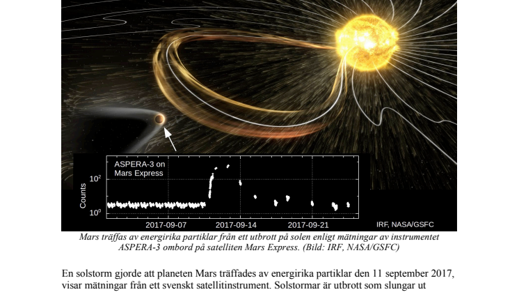 Svenskt instrument visar att solstorm gav effekter på Mars
