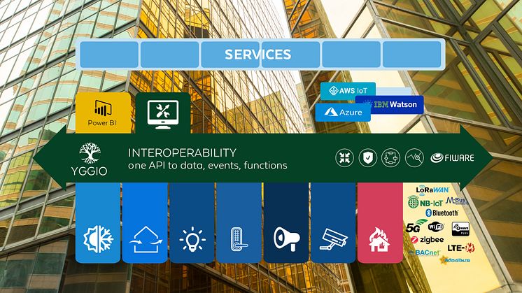 sensative yggio for smart buildings