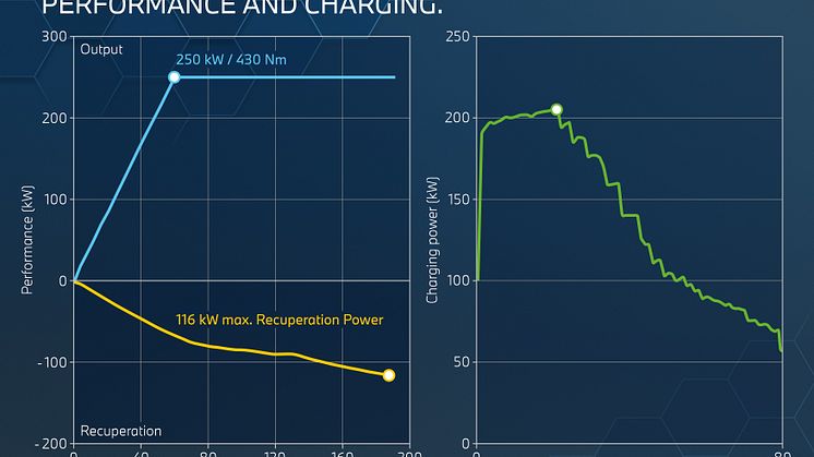 BMW i4 eDrive40 - tekniske data