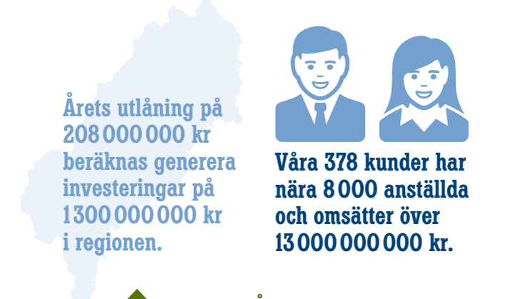 Årsredovisning & hållbarhetsredovisning 2012