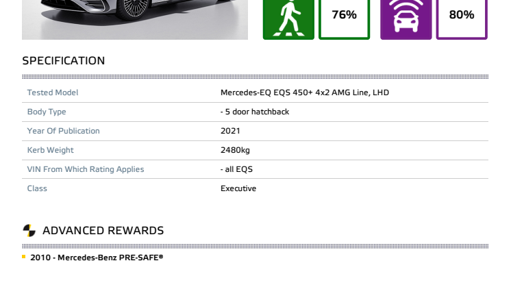 Mercedes-EQ EQS Euro NCAP datasheet - Dec 2021.pdf