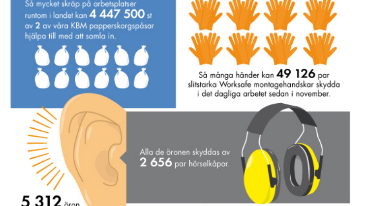 Kalla oss gärna siffernördar...