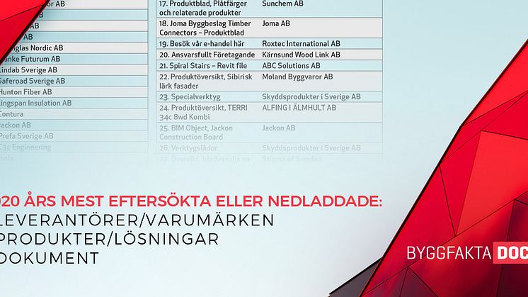 Topplistorna över de mest eftersökta leverantörerna av produkter och material till byggprojektmarknaden 2020.