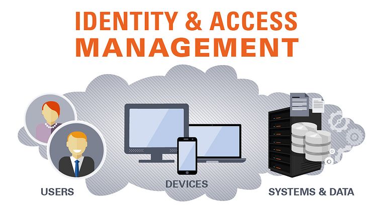 Beta Systems ist Spezialist für Identity und Access Management. Abb Beta Systems Software AG