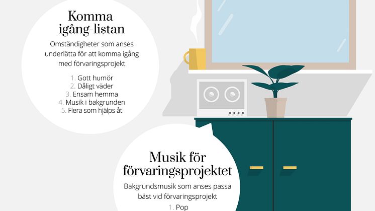 Elfa_Förvaringsrapporten 2018/2019
