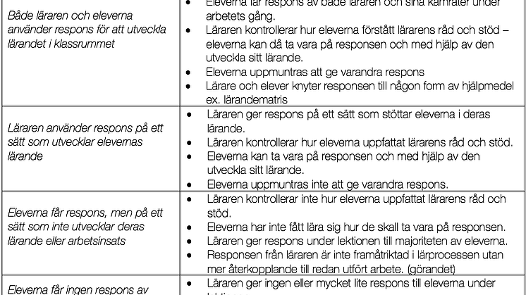 5. Användning av respons för lärande.png
