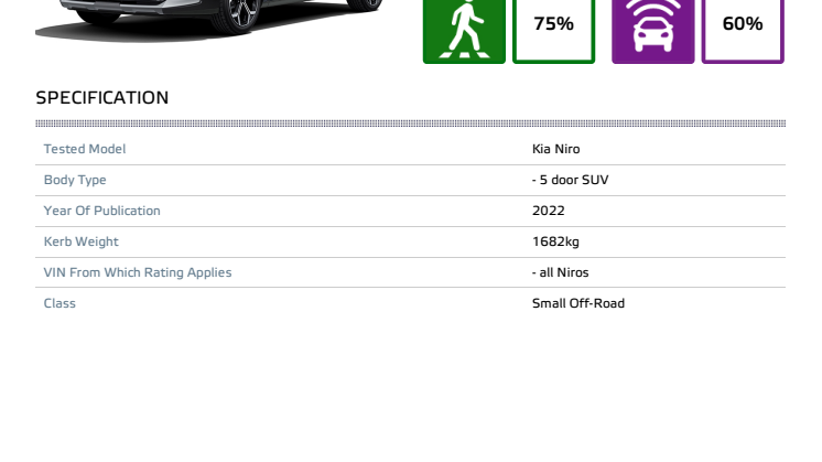 Kia Niro - Euro NCAP datasheet - standard safety equipment - September 2022.pdf