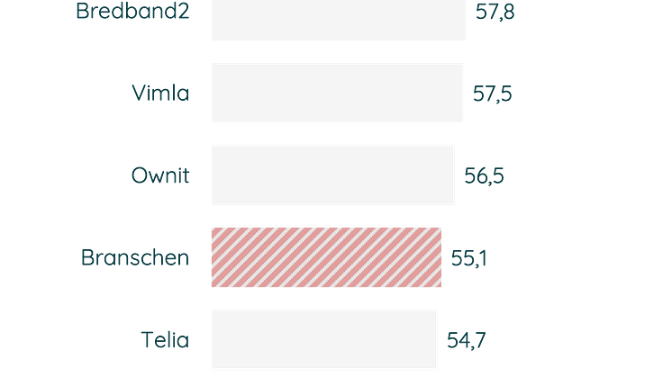 Privatkunder Hållbarhetsindex