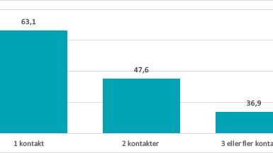 SKI Kundnöjdhet vid klagomål