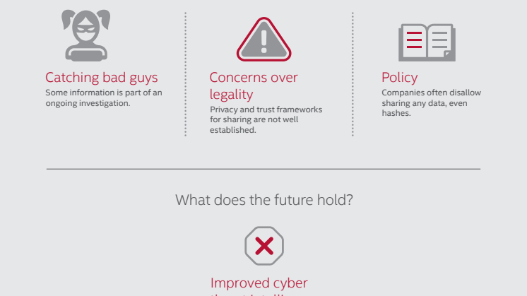 McAfee Labs Threats Report March 2016 - infographic