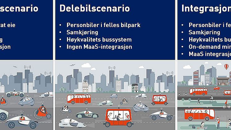 Cowi: Fremtidsscenariene definerer ytterpunktene, og spenner fra et system der transportbehovet i hovedsak dekkes av individuelle løsninger, til et system med høy grad av bildeling og samkjøring i kombinasjon med sterk kollektivtransport. 