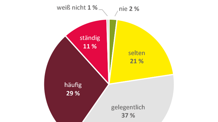 Stress ist eines der studentischen Hauptprobleme.