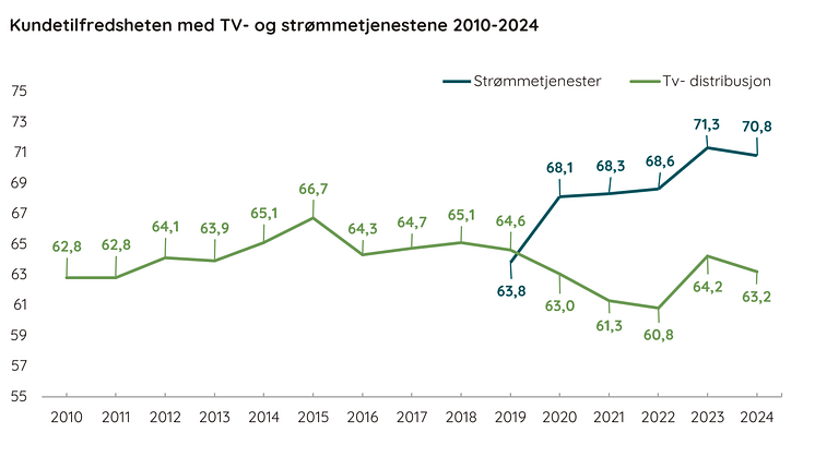 Historikk (1).png