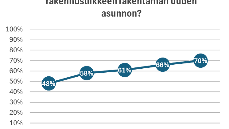 Uudisasunnon ostaminen.png