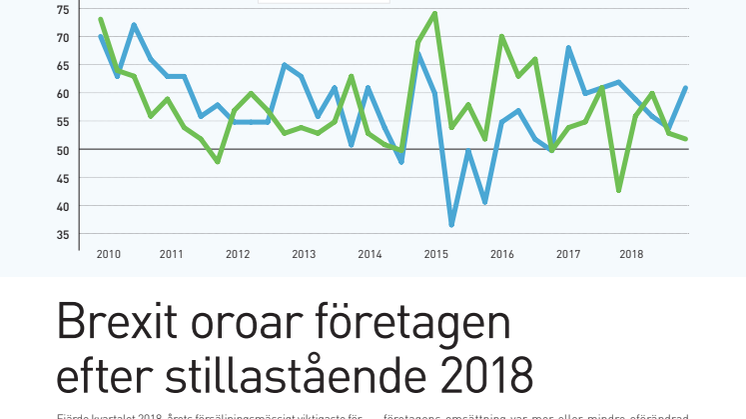 Livsmedelsföretagens Konjunkturbrev mars 2019