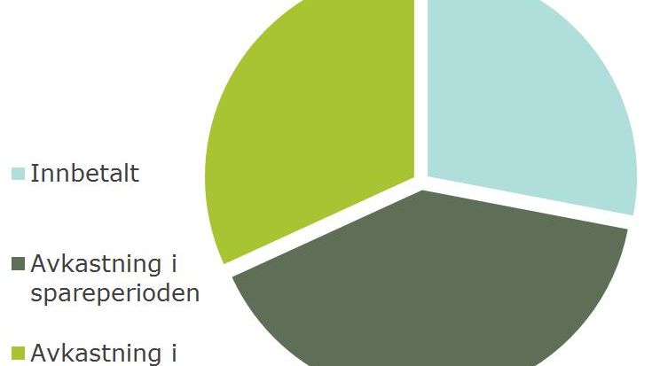 ​Blogg: Hørt om 30-40-30 regelen?