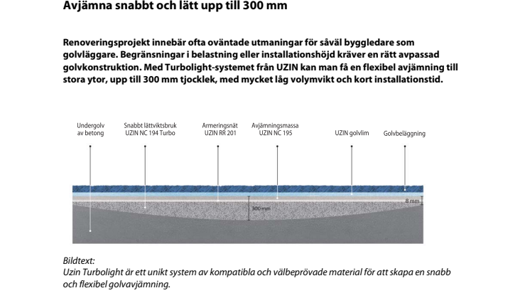 Avjämna snabbt och lätt upp till 300 mm