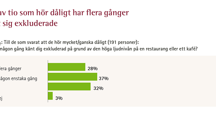 phonak-rapport-restaurang-statistik-3