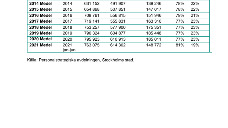 Bilaga 1_andel arbetead tid_aldreomsorg.pdf