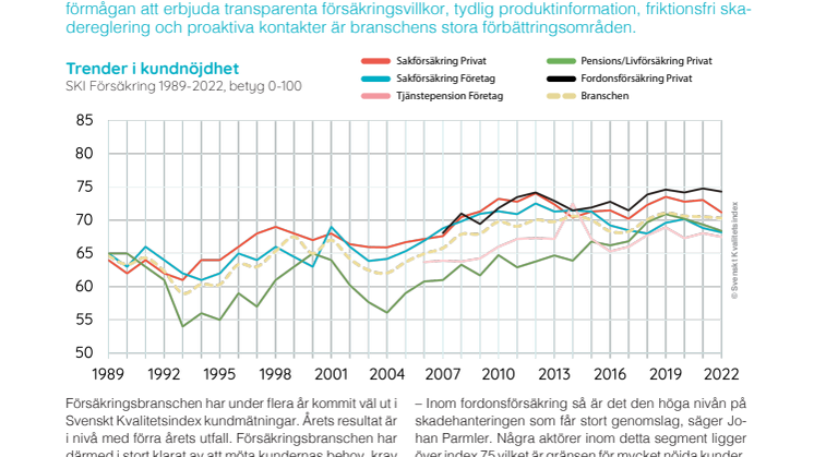 SKI Försäkring 2022.pdf