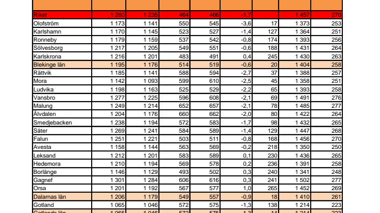 Körsträckor - Statoils kommun- och länsranking 2013