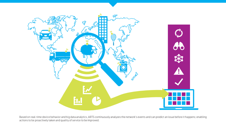 Telenor ARTS - Instant Insights for Operational Excellence