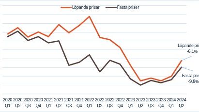 Byggmaterialindex Q2 2024.jpg