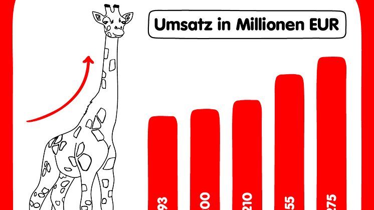 Bilanz 2022_Umsatz