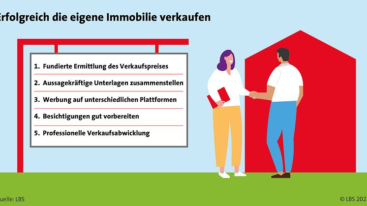Worauf es jetzt beim Verkauf von Haus oder Wohnung ankommt
