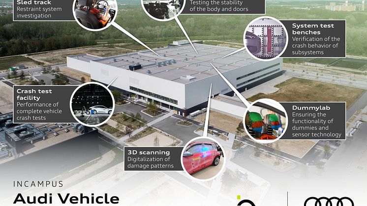 Audi åbner nyt sikkerhedscenter