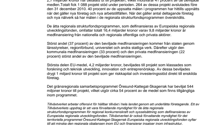 6,5 miljarder i EU-medel till projekt – 1,6 miljarder kvar 