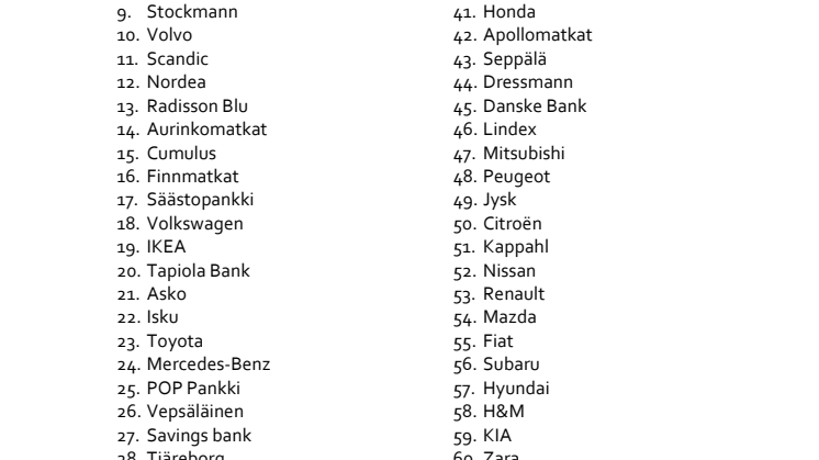 Ranking Finland - Sustainable Brand Index™ 2013