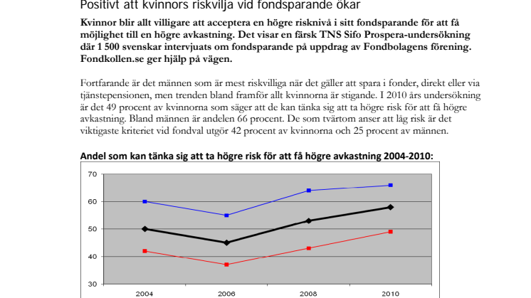 Positivt att fler kvinnor vågar ta ökad risk vid fondsparande