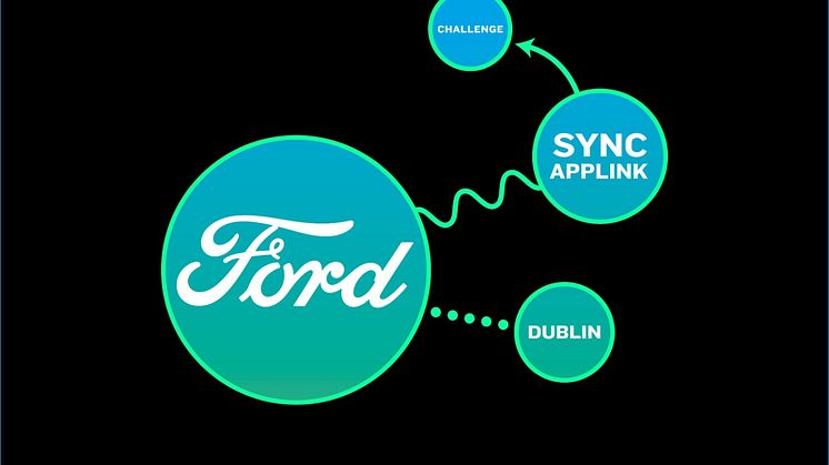 Bill Ford beszédet mond a dublini Web Summit rendezvényen; a Ford versenyt hirdet a fejlesztők számára, hogy készítsenek innovatív alkalmazásokat a SYNC AppLink rendszerhez