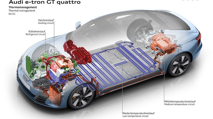 Audi e-tron GT - illustration af termostyring