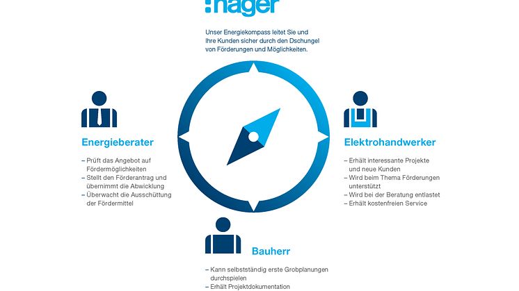 Hager Energiekompass_A5