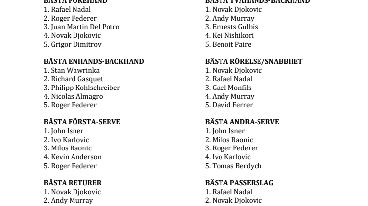 Världens bästa slag i dagens tennis
