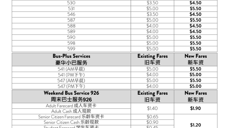 Fare Adjustment for Non-Basic Bus Services with effect from 3 August 2014