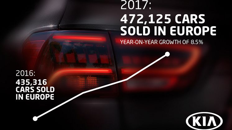 Kia större än någonsin i Europa